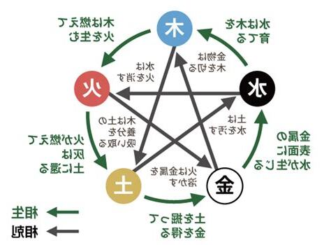 五行 金 性格